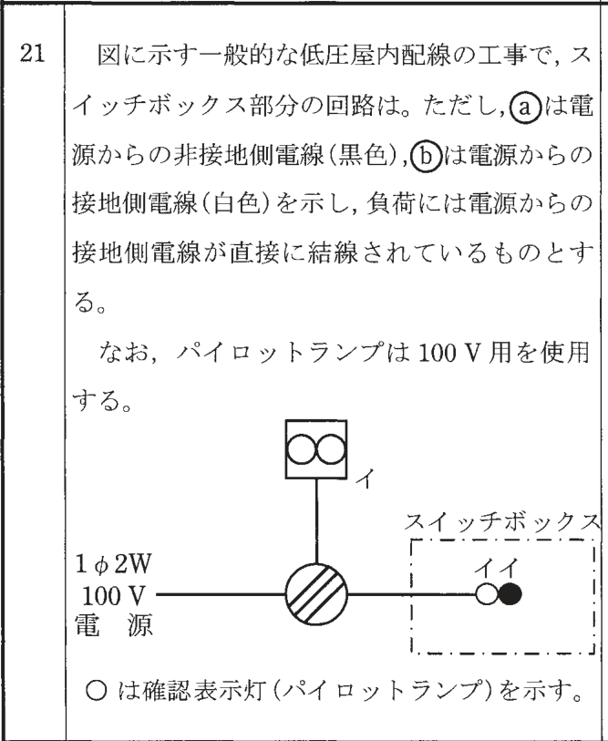 問21の図