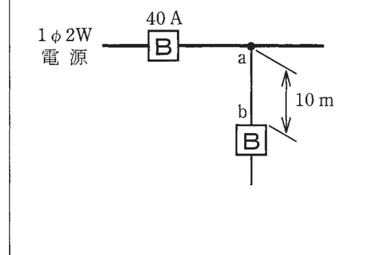 問9の図