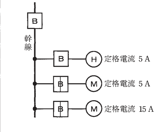 問9の図