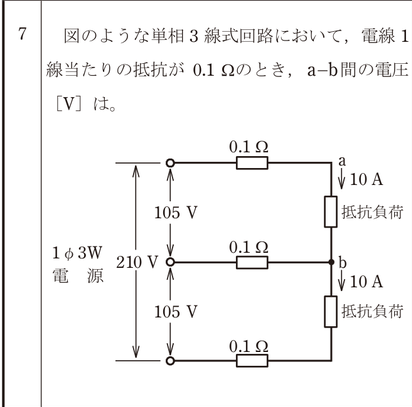問7の図