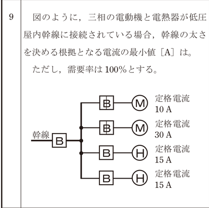 問9の図