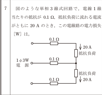 問7の図