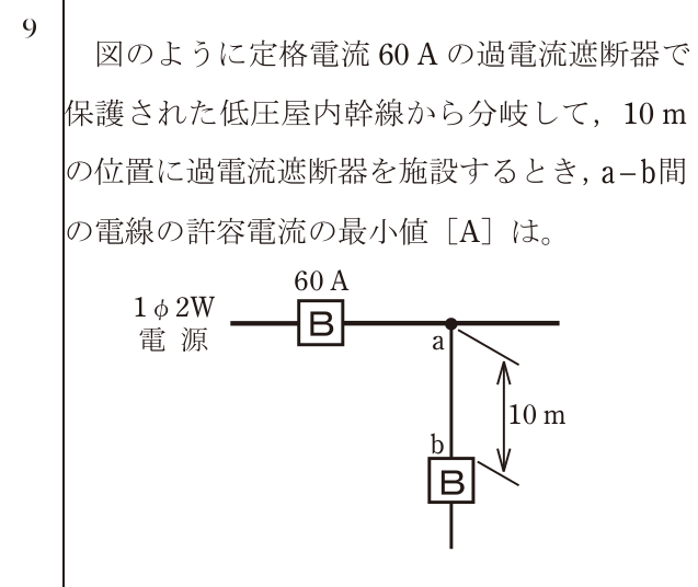 問9の図