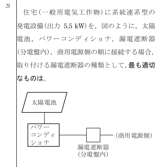 問21の図