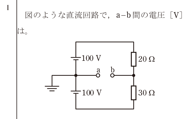 問1の図