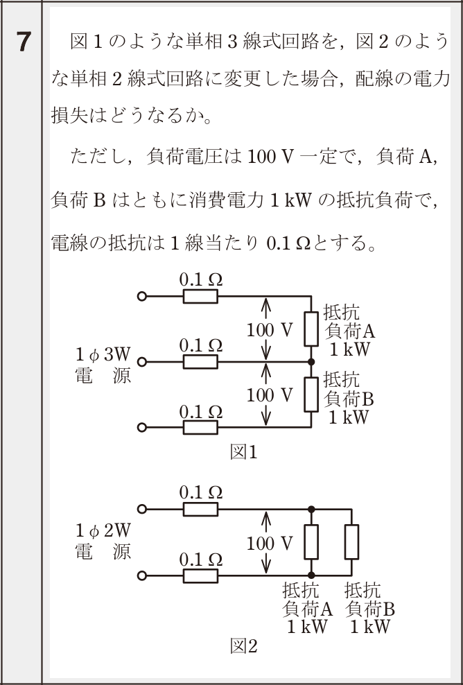 問7の図