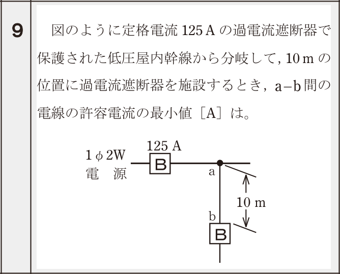 問9の図