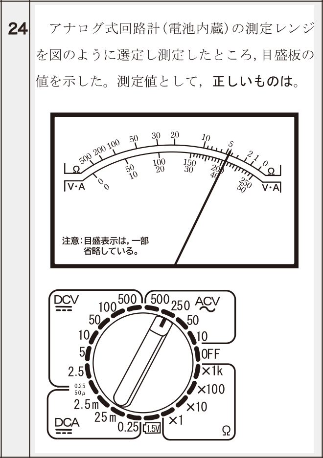 問24の図