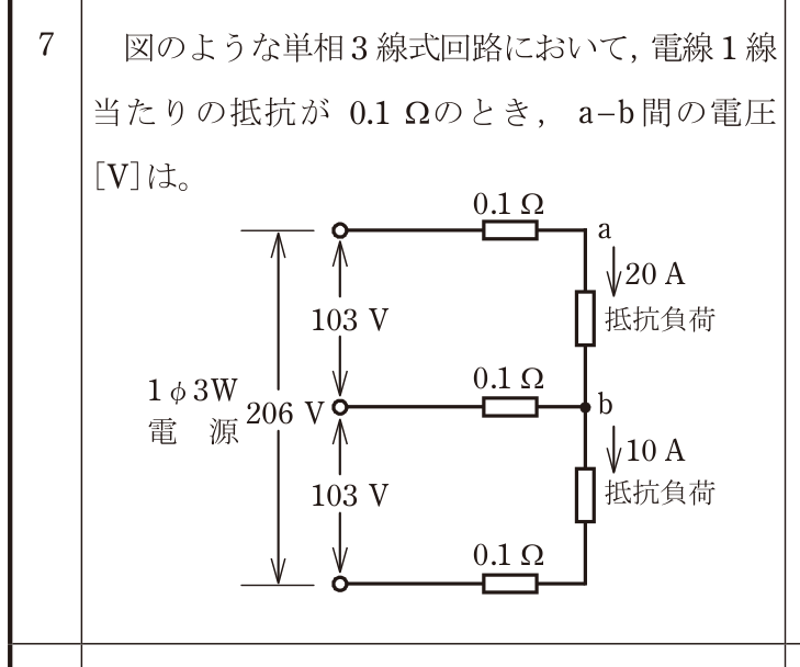 問7の図