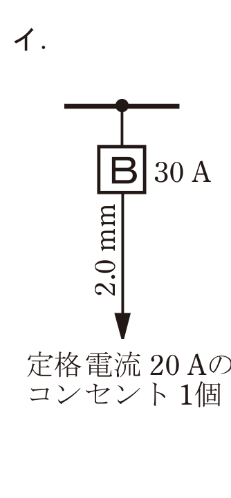 選択肢イ