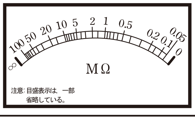 選択肢ハ