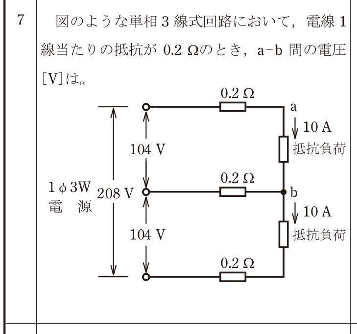 問7の図