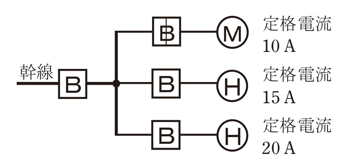 問9の図