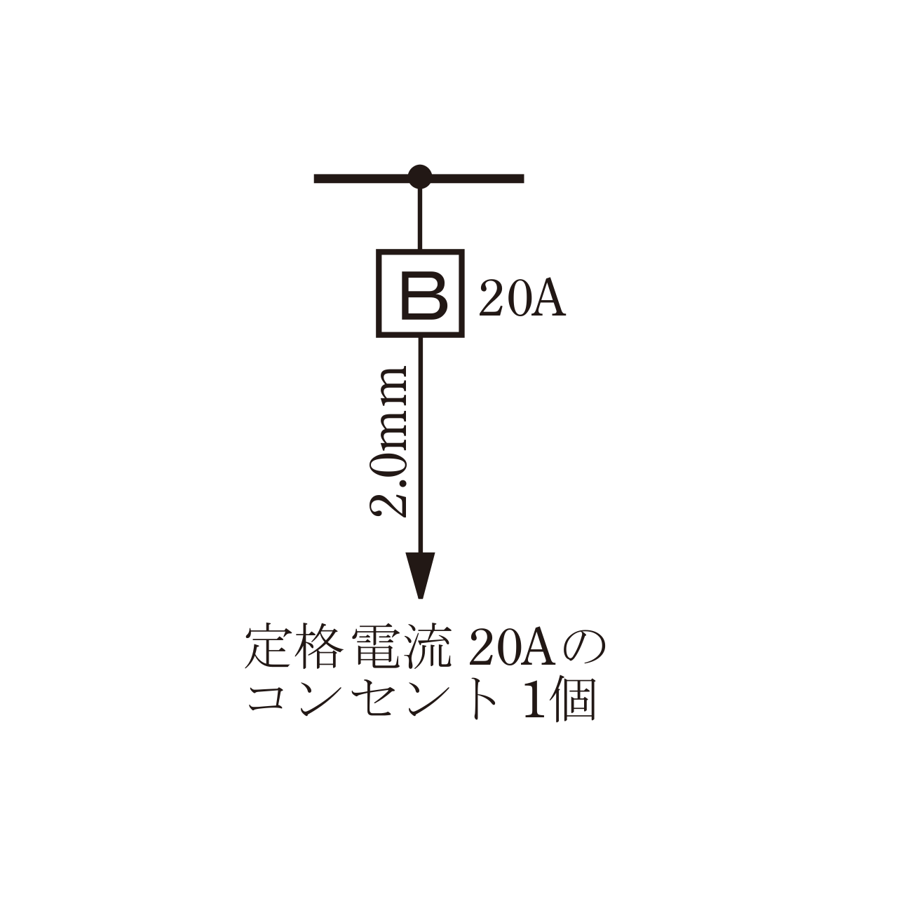 選択肢ハ