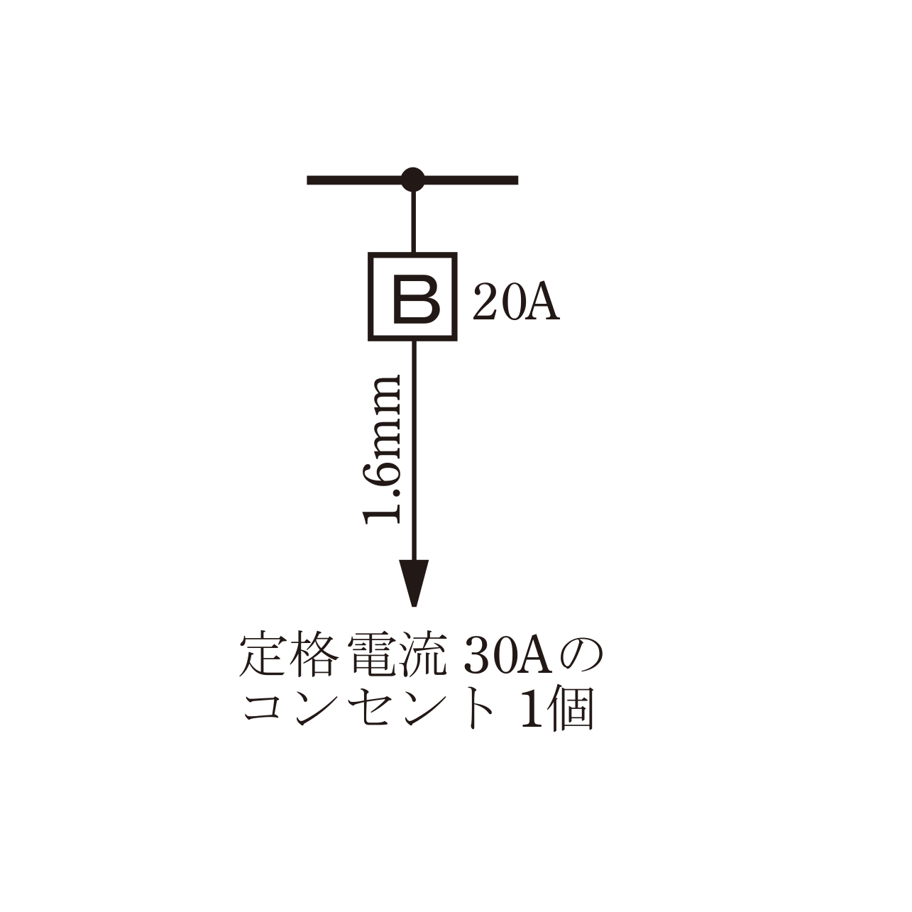 選択肢イ