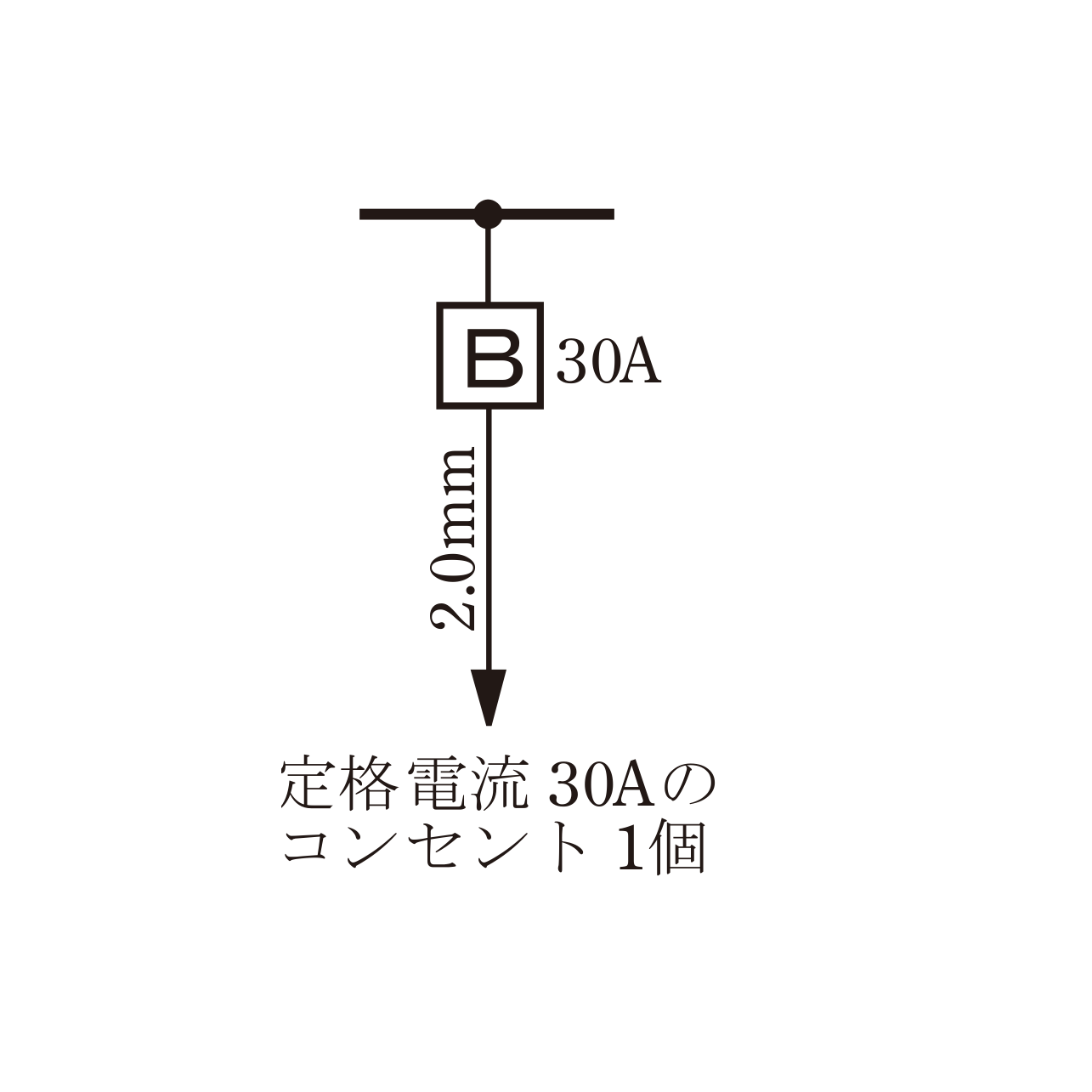 選択肢ロ